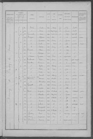 Cessy-les-Bois : recensement de 1926
