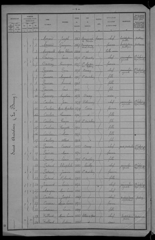 Saint-Andelain : recensement de 1921