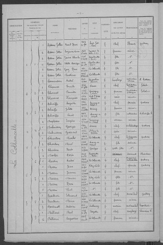 La Collancelle : recensement de 1926