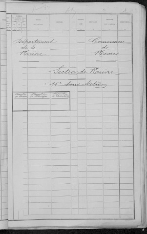 Nevers, Quartier de Nièvre, 16e sous-section : recensement de 1891