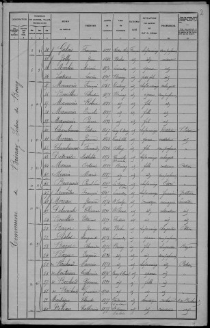 Brinay : recensement de 1906