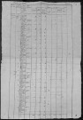 Béard : recensement de 1820