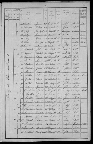 Champallement : recensement de 1911