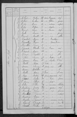 Nevers, Quartier de Nièvre, 3e sous-section : recensement de 1891