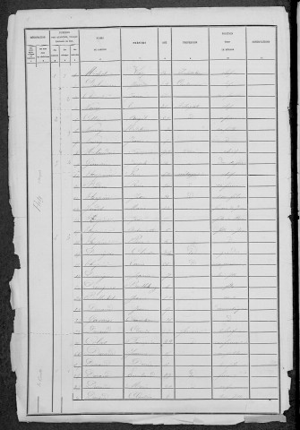 Fléty : recensement de 1881