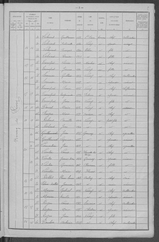 Livry : recensement de 1921
