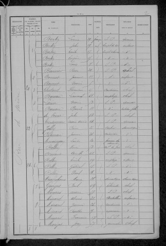 Nevers, Section de Nièvre, 8e sous-section : recensement de 1896