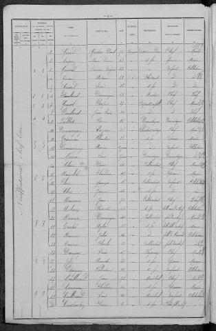 Neuffontaines : recensement de 1896