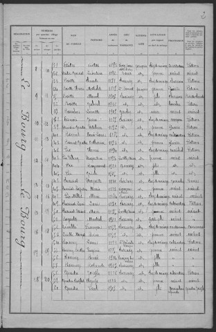 Chasnay : recensement de 1931