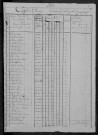 Trucy-l'Orgueilleux : recensement de 1820