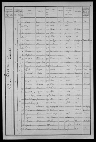 Nevers, Quartier du Croux, 4e section : recensement de 1911