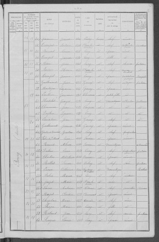 Livry : recensement de 1911