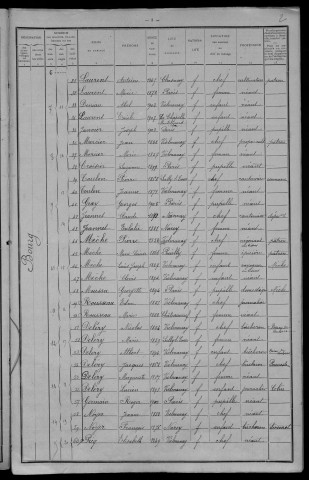 Vielmanay : recensement de 1911