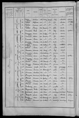 Dompierre-sur-Nièvre : recensement de 1936