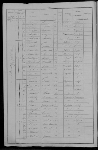 La Machine : recensement de 1896