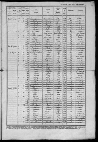 Varzy : recensement de 1946
