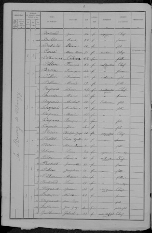 Marzy : recensement de 1891