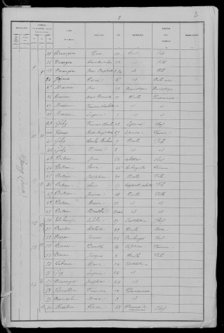 Villapourçon : recensement de 1881