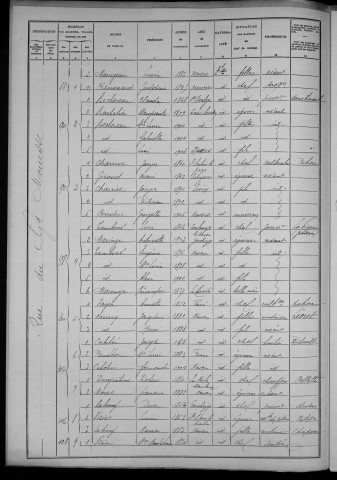 Nevers, Section de Nièvre, 17e sous-section : recensement de 1906
