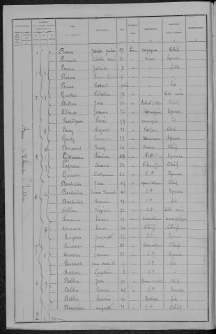 Nevers, Section du Croux, 24e sous-section : recensement de 1896