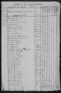 Alligny-Cosne : recensement de 1820