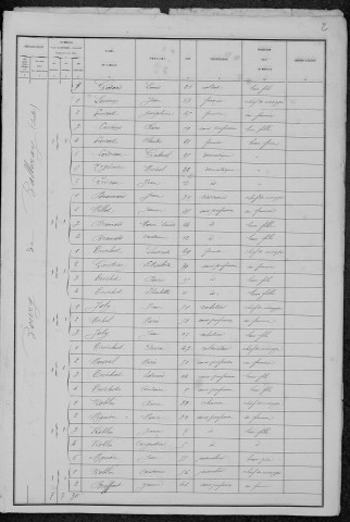 Balleray : recensement de 1881