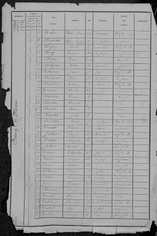 Mars-sur-Allier : recensement de 1881