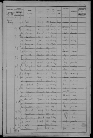 Diennes-Aubigny : recensement de 1906