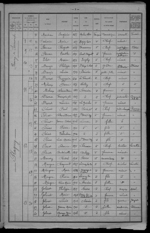 Sermoise-sur-Loire : recensement de 1921