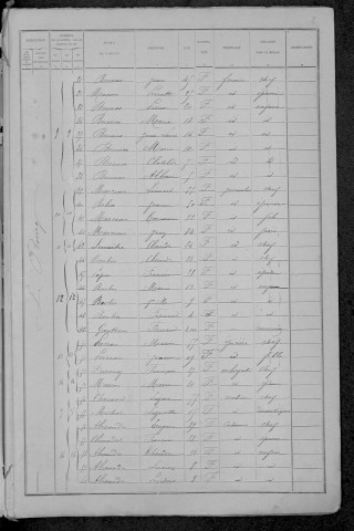Préporché : recensement de 1891