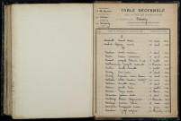 Neuvy-sur-Loire : table décennale.