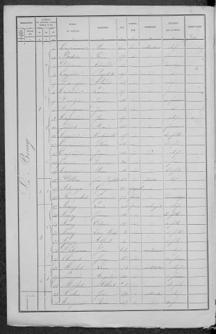 Fléty : recensement de 1891