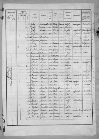 Nevers, Quartier de Nièvre, 18e section : recensement de 1936