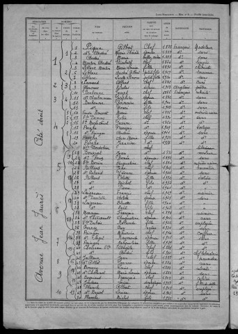 Imphy : recensement de 1946