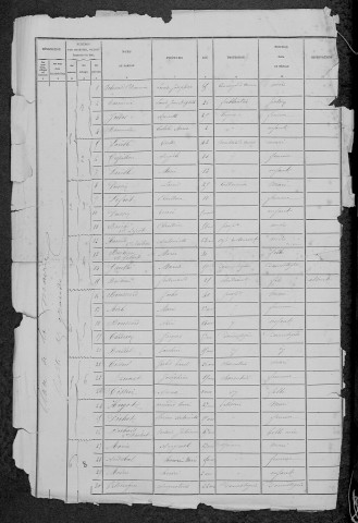 Corbigny : recensement de 1881