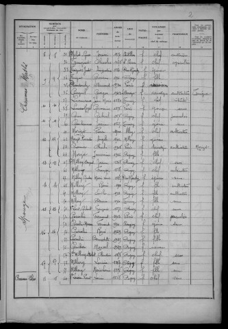 Ougny : recensement de 1936