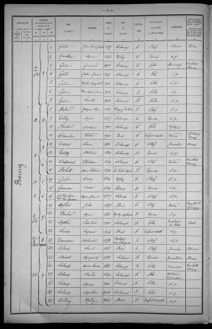 Sichamps : recensement de 1921