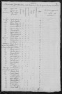 Langeron : recensement de 1831