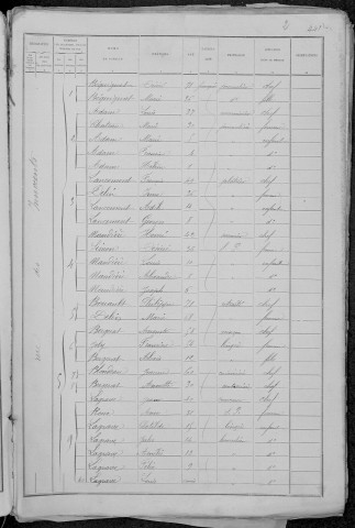 Nevers, Quartier de la Barre, 10e sous-section : recensement de 1891