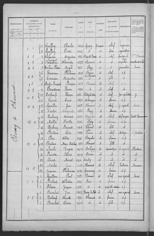 Chaumot : recensement de 1926