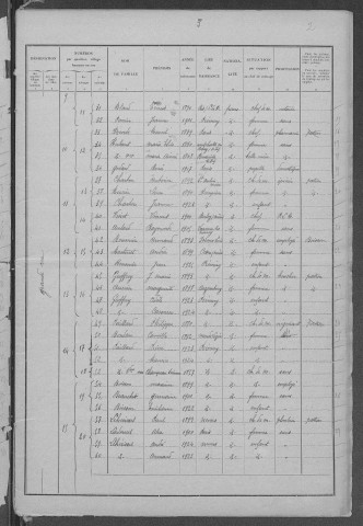 Prémery : recensement de 1931