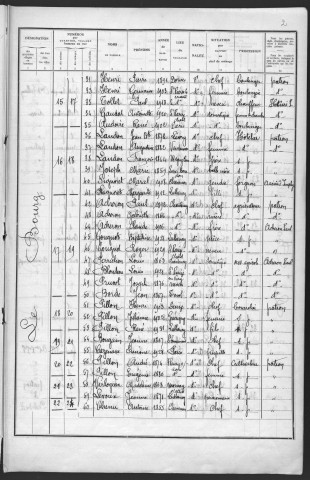 Luthenay-Uxeloup : recensement de 1936