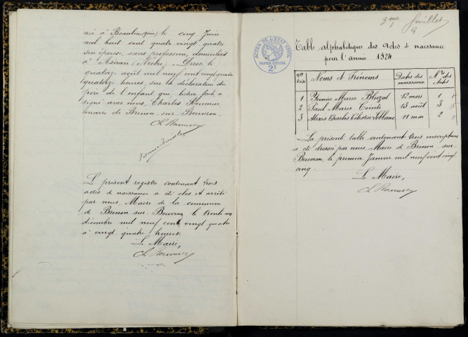 Brinon-sur-Beuvron : actes d'état civil.