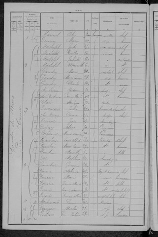 Nevers, Section de Nièvre, 7e sous-section : recensement de 1896