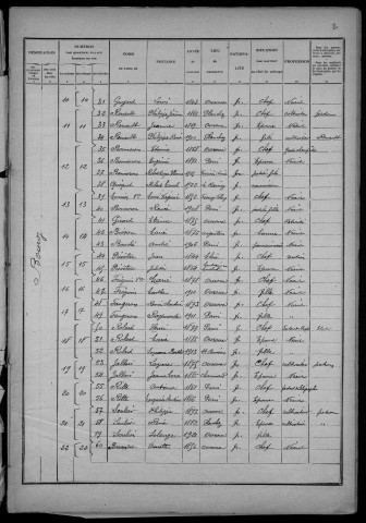 Ouroux-en-Morvan : recensement de 1926