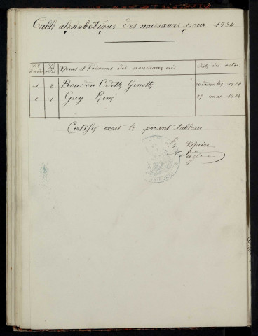 Saint-Franchy : actes d'état civil.