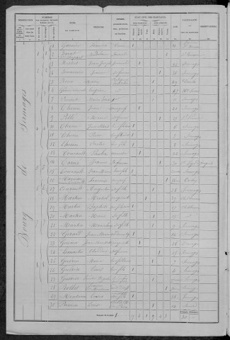 Sermages : recensement de 1876
