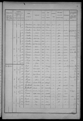 Saint-Père : recensement de 1926
