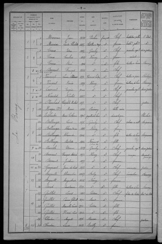 Narcy : recensement de 1921