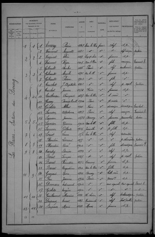 Dun-les-Places : recensement de 1926